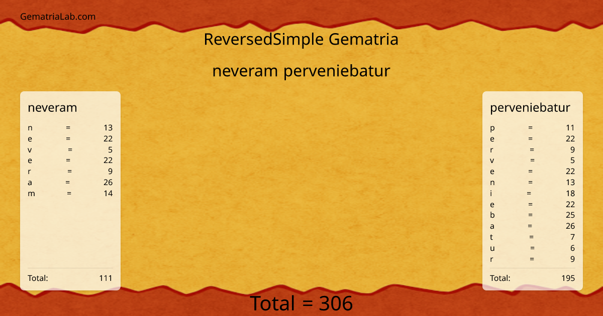 neveram perveniebatur in reversedSimple Gematria
